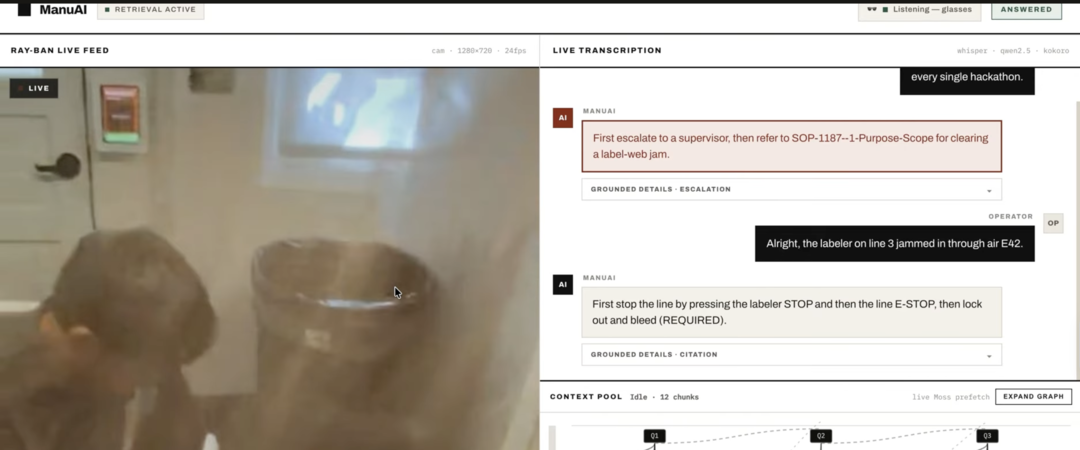 ManuAI&rsquo;s operator console: a live Ray-Ban camera feed of a room with a white door, a wall-mounted panel, a window, and an open drum, a person in the foreground seen from behind, beside a running transcription in which the assistant answers a jammed-labeler question with a cited SOP, above a context-pool graph of retrieved chunks.